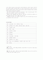 롯데 현대백화점 비교 / 상권분석 5페이지