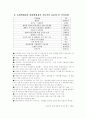 롯데 현대백화점 비교 / 상권분석 9페이지