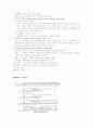 8051 Micro Processor전자회로 7페이지