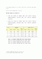 마케팅전략 수립 5페이지