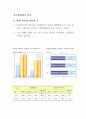 마케팅전략 수립 6페이지