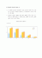 마케팅전략 수립 7페이지