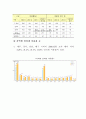 마케팅전략 수립 8페이지
