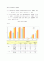 마케팅전략 수립 10페이지