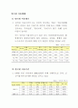 마케팅전략 수립 12페이지