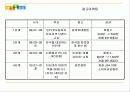 Daum의 인터넷마케팅전략 14페이지