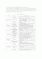 한국 중소기업의 글로벌 e-비즈니스 구현에 대한 실증분석 6페이지