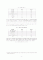 한국 중소기업의 글로벌 e-비즈니스 구현에 대한 실증분석 10페이지
