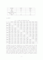 한국 중소기업의 글로벌 e-비즈니스 구현에 대한 실증분석 11페이지