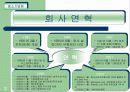 교촌 치킨 창업 계획서 3페이지