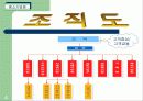 교촌 치킨 창업 계획서 4페이지