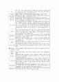 레포츠의 정의와 교육적 기능 4페이지