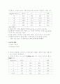 점도측정 점도측정에관한실험 4페이지