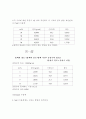 점도측정 점도측정에관한실험 5페이지