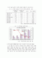 기업 사례 조사[한국교육방송공사(ebs교육방송)] 12페이지
