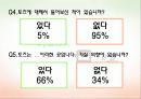 네이버 카페(Naver Cafe)와 토즈(TOZ)제휴마케팅(Co-Marketing) 11페이지