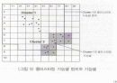 공간 데이터 마이닝을 위한 효율적인 그리드 셀 기반 공간 클러스터링 알고리즘 19페이지