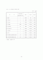 폐기물(고로슬래그) 자원화의 경제성 검토 22페이지