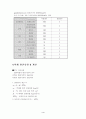 냉동및 공기조화 4페이지
