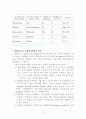 Nuclease 13페이지