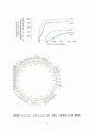 플라스미드(plasmid)에 대하여 18페이지