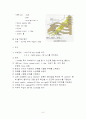 마취의 종류 8페이지