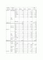 식사별 식사군별 섭취횟수와 열량 분석 5페이지