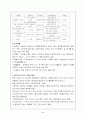 북한에서의 조직 생활 3페이지