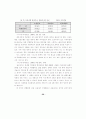 조직의 대외 커뮤니케이션 양상 32페이지