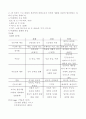 조선후기 가사의 현실인식 3페이지