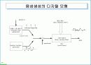 소리 14페이지
