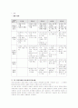 사이버 상에서의 청소년 일탈 16페이지