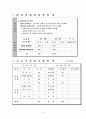 창업 사업보고서 6페이지