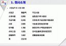 제일제당의 인자세도 4페이지