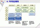 제일제당의 인자세도 8페이지