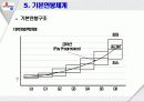 제일제당의 인자세도 10페이지