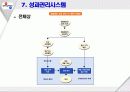 제일제당의 인자세도 13페이지