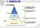 제일제당의 인자세도 14페이지