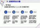 제일제당의 인자세도 15페이지