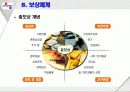 제일제당의 인자세도 16페이지