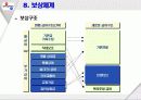 제일제당의 인자세도 17페이지