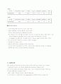 할리 데이비슨 기업 마케킹적 분석 5페이지