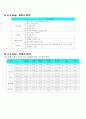 다음 d&shop 15페이지