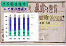 진로 성공사례 5페이지