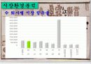 진로 성공사례 7페이지