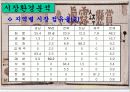 진로 성공사례 9페이지