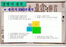 진로 성공사례 15페이지
