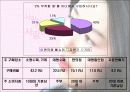롯데 이프로 성공사례 10페이지