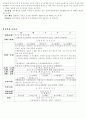 (사회복지개론) 장애인 복지 - 대전 복지관 견학 12페이지