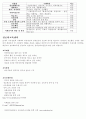 (사회복지개론) 장애인 복지 - 대전 복지관 견학 13페이지